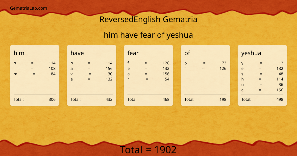 him have fear of yeshua in reversedEnglish Gematria